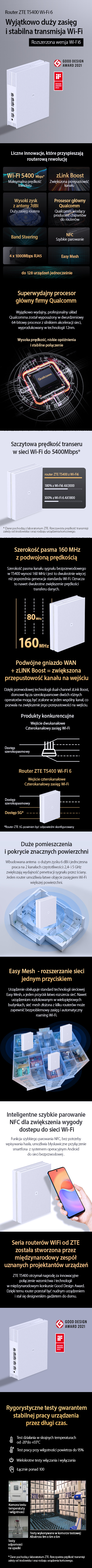 Karta produktowa