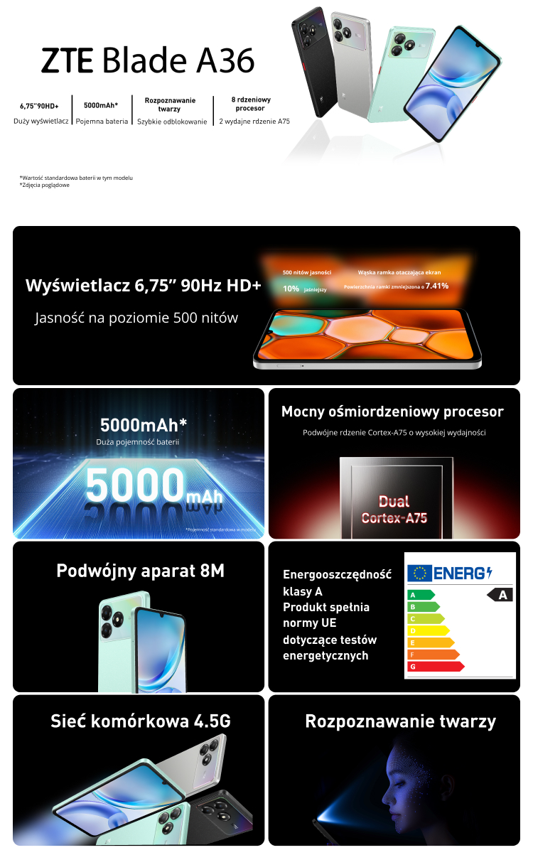 Karta produktowa