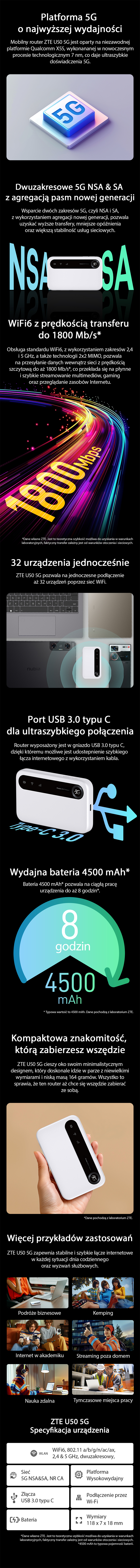 Karta produktowa