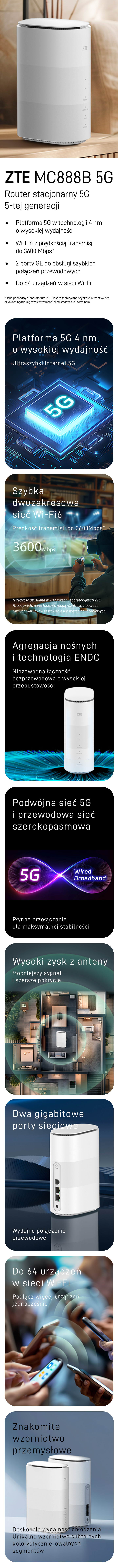 Karta produktowa